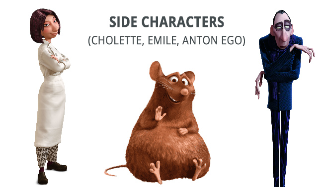 ratatouille movie characters